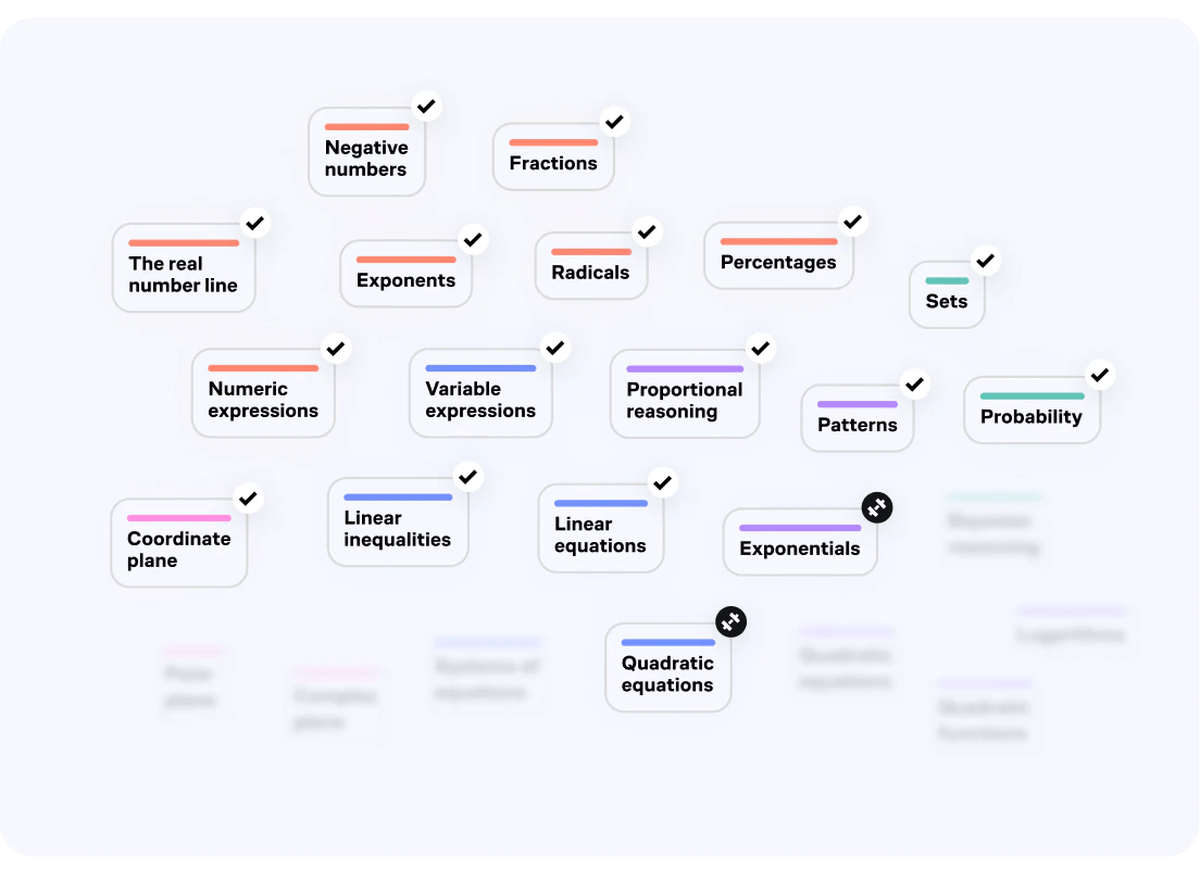 A curriculum map showing mastered math topics from negative numbers through calculus, organized by color-coded subject areas