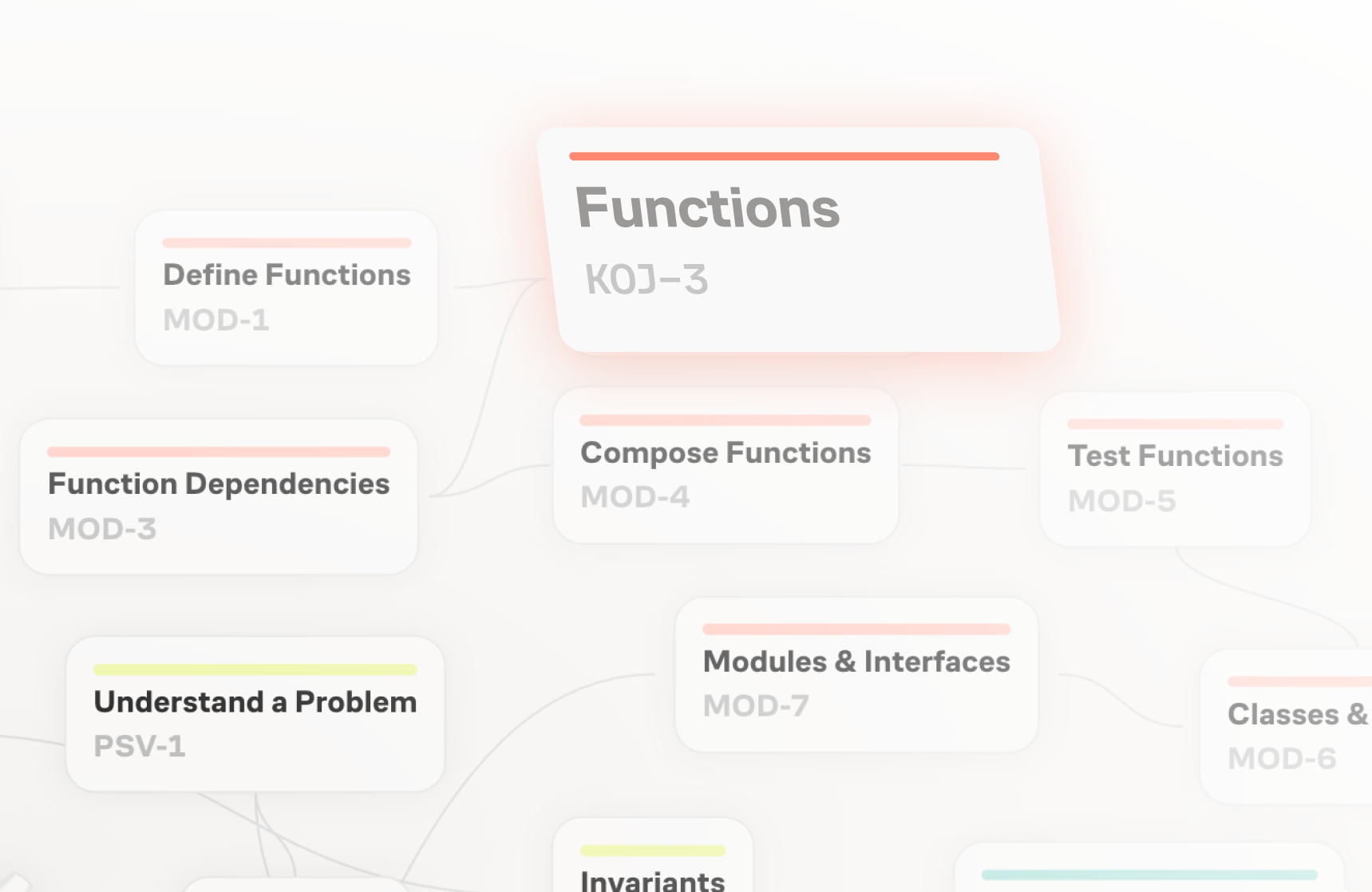 A skill graph where Functions connects to prerequisite skills like Define Functions, Function Dependencies, and Compose Functions.