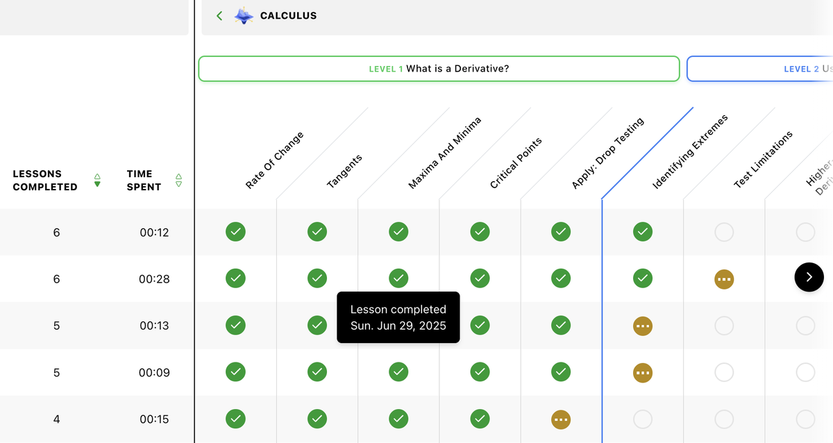 Preview of course-specific progress per student from the Educator Portal.