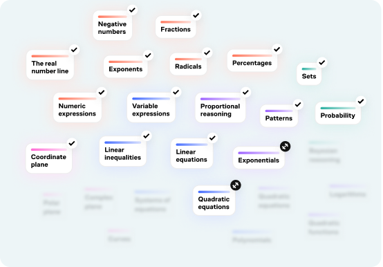 A curriculum map showing mastered math topics from negative numbers through calculus, organized by color-coded subject areas