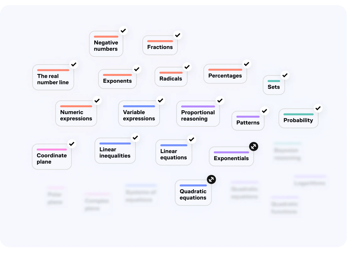 A curriculum map showing mastered math topics from negative numbers through calculus, organized by color-coded subject areas