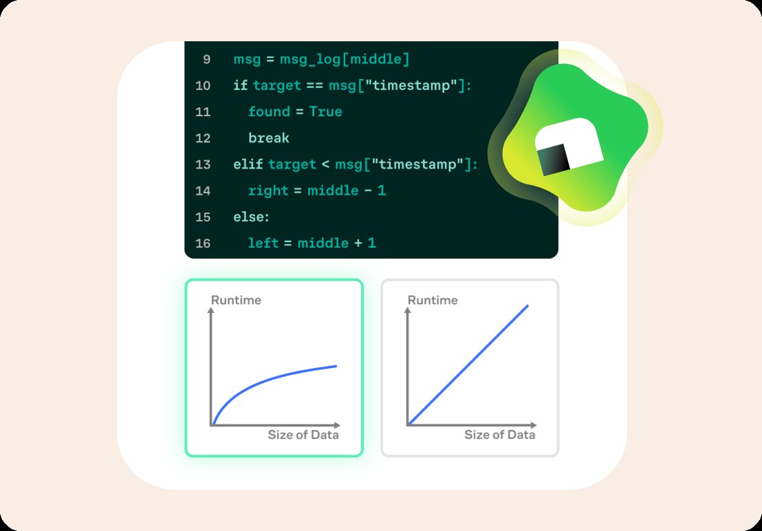 Interactive exercise implementing binary search in Python, with runtime complexity graphs comparing logarithmic and linear growth and Koji providing guidance