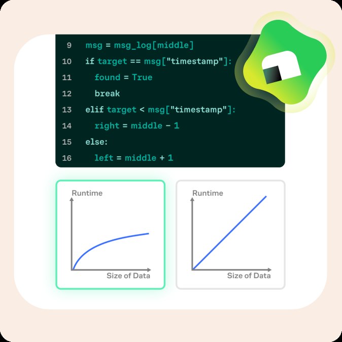 Interactive exercise implementing binary search in Python, with runtime complexity graphs comparing logarithmic and linear growth and Koji providing guidance