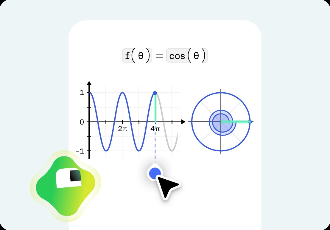 Interactive exercise graphing the cosine function f(theta) = cos(theta) on a coordinate plane with a linked polar plot, with Koji guiding along