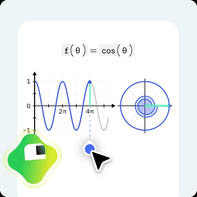 Interactive exercise graphing the cosine function f(theta) = cos(theta) on a coordinate plane with a linked polar plot, with Koji guiding along